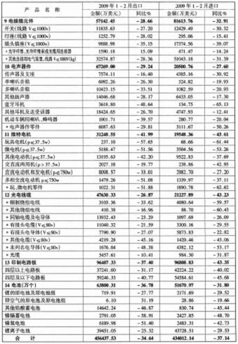 简析歌曲《二月里来》的曲式结构和调式调性。