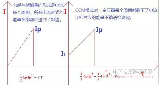 变压器电感量怎么算？为什么各不相同？