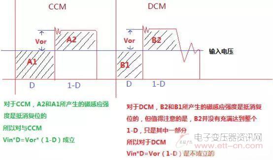 变压器电感量怎么算？为什么各不相同？